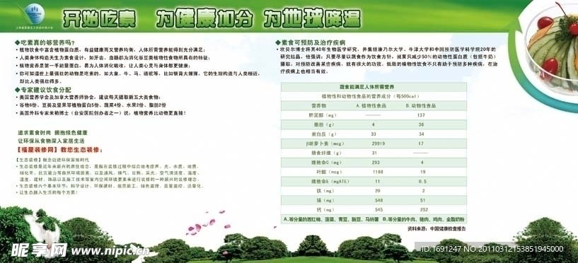 低碳环保宣传展板