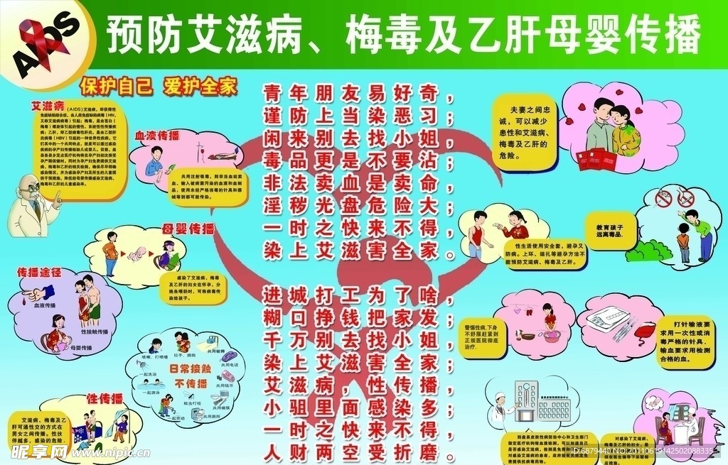 艾滋病展板宣传展板