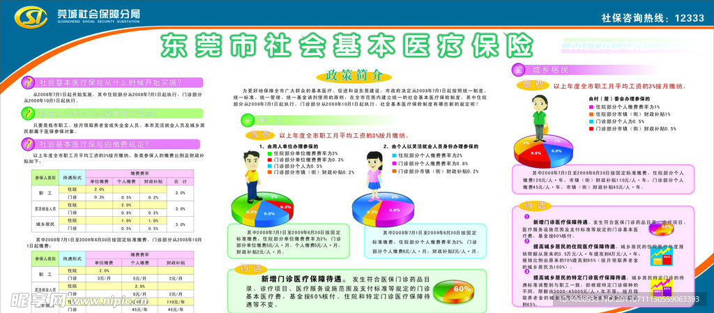 社保医疗保险展板模板设计