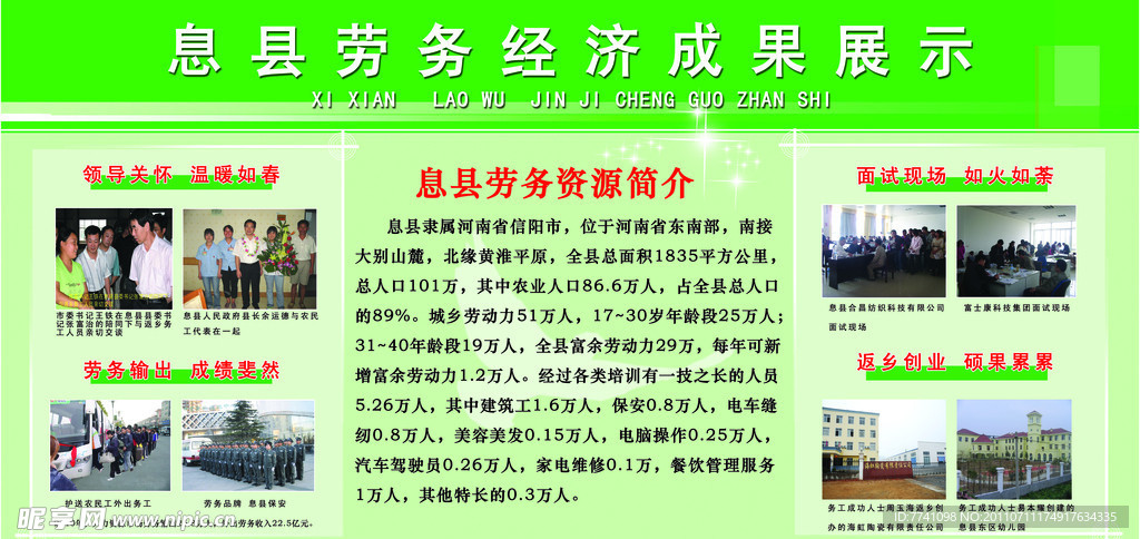 劳务经济成果展示 展板