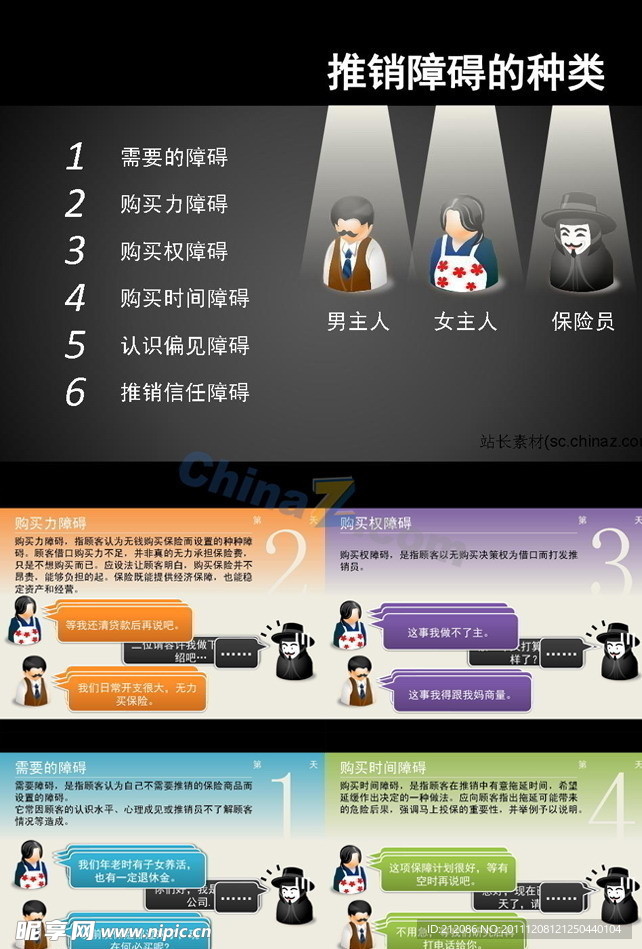 销售推销ppt模板下载