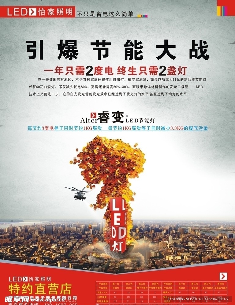 LED节能灯海报