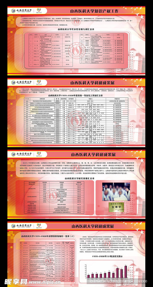 高校教学评估展览展板设计