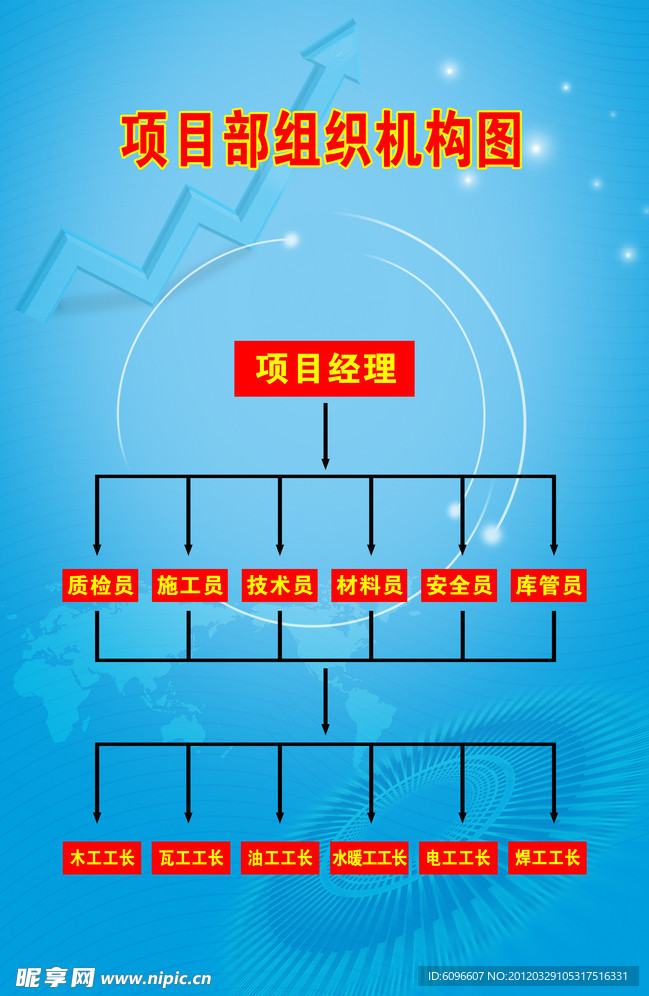 组织机构图 蓝色背景 展板