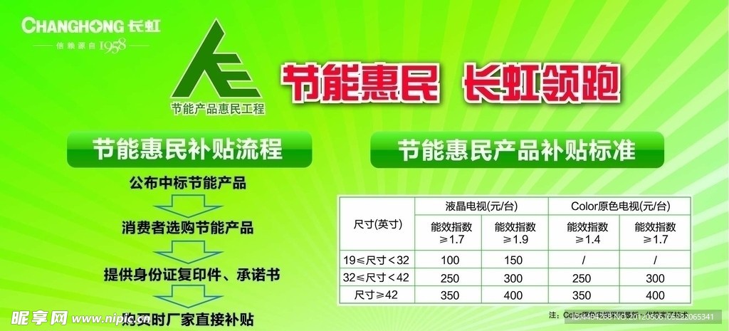 长虹节能惠民补贴流程KT板模板