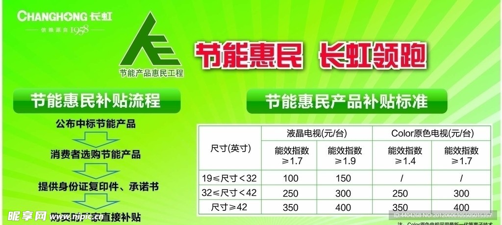 长虹节能惠民补贴流程KT板模板