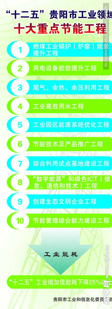 十大重点节能工程展板