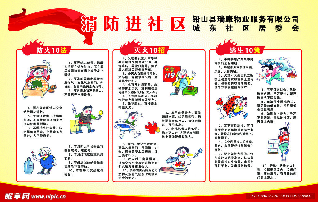 消防知识展板