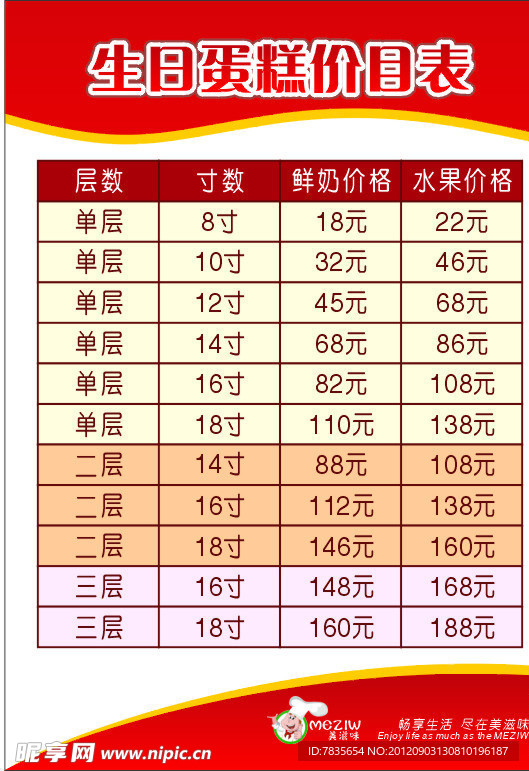 生日蛋糕价目表