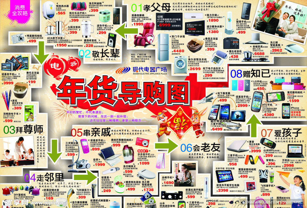 春节年货导购图