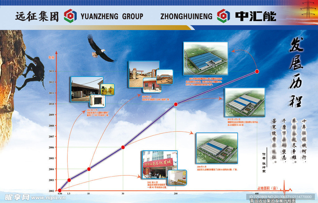 企业发展历程展板