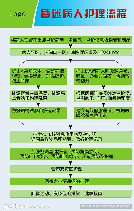 昏迷病人护理流程