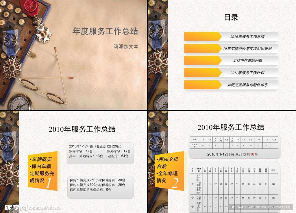 年度服务工作总结