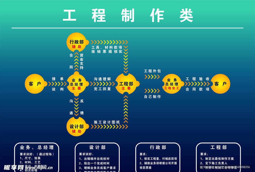流程图