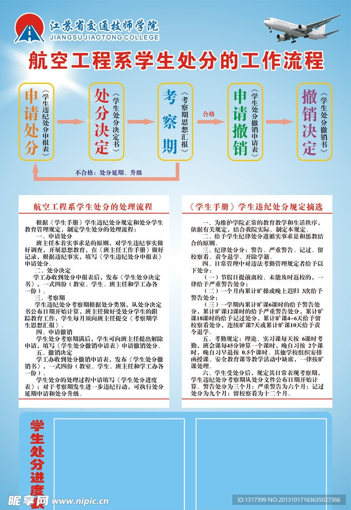 学生处分流程图