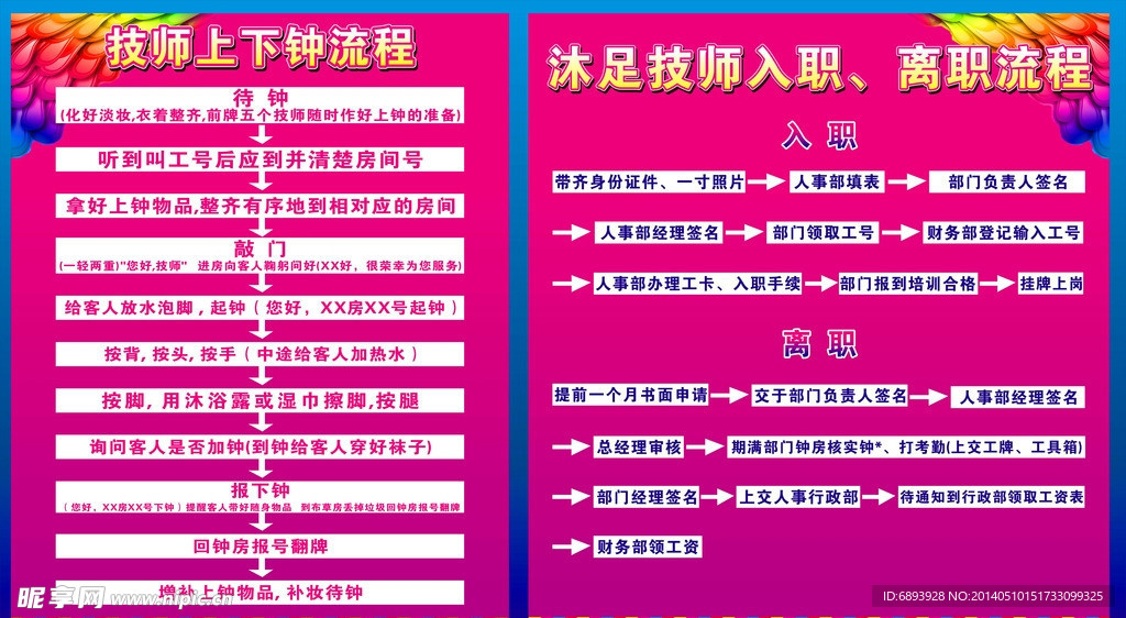技师上下钟流程表