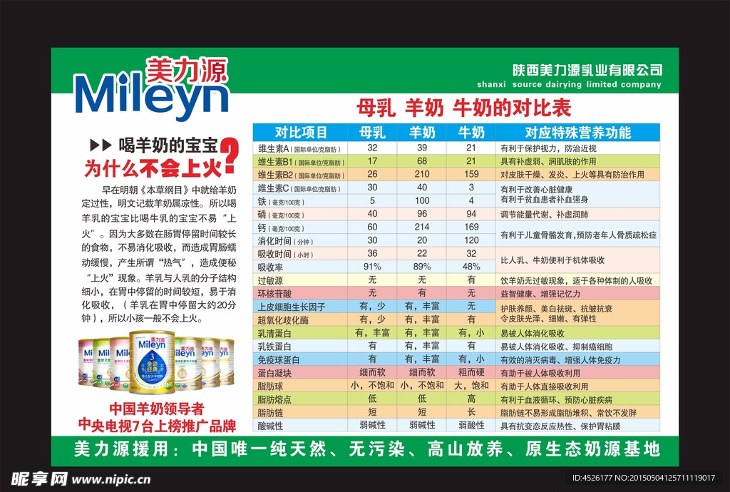 母乳 羊奶 牛奶营养成份对比表