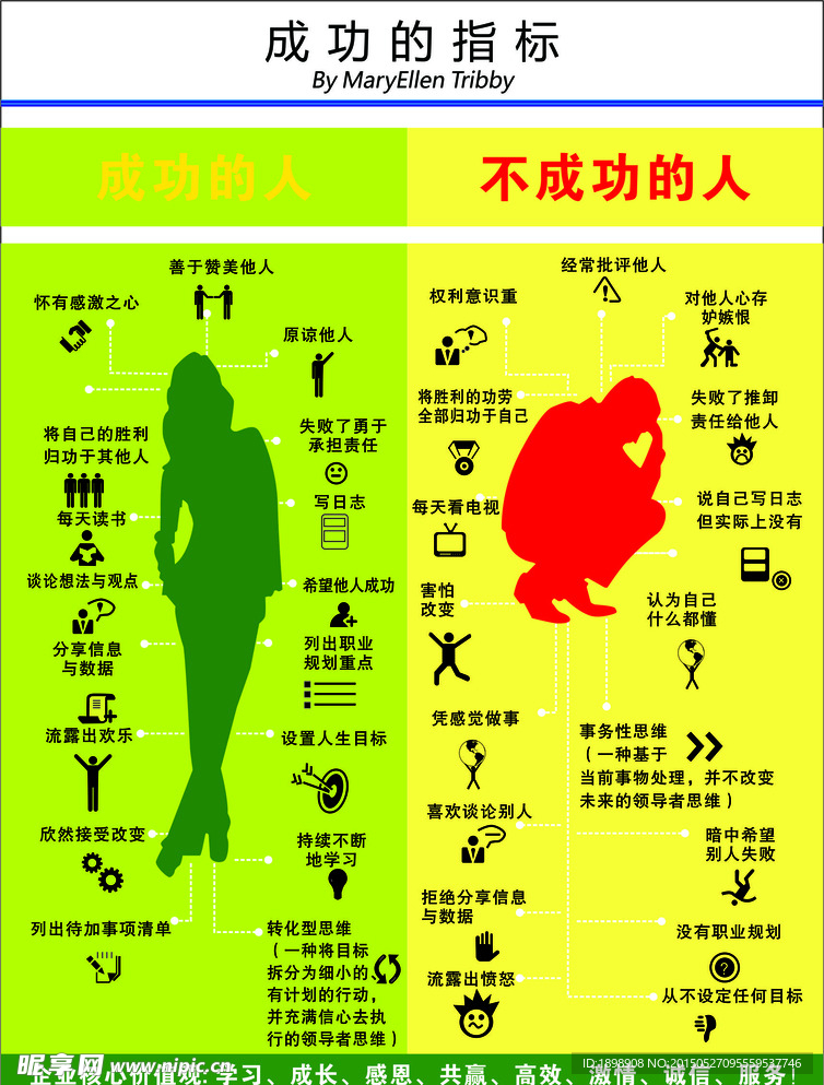 成功的指标