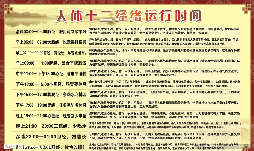 十二经络运行时间