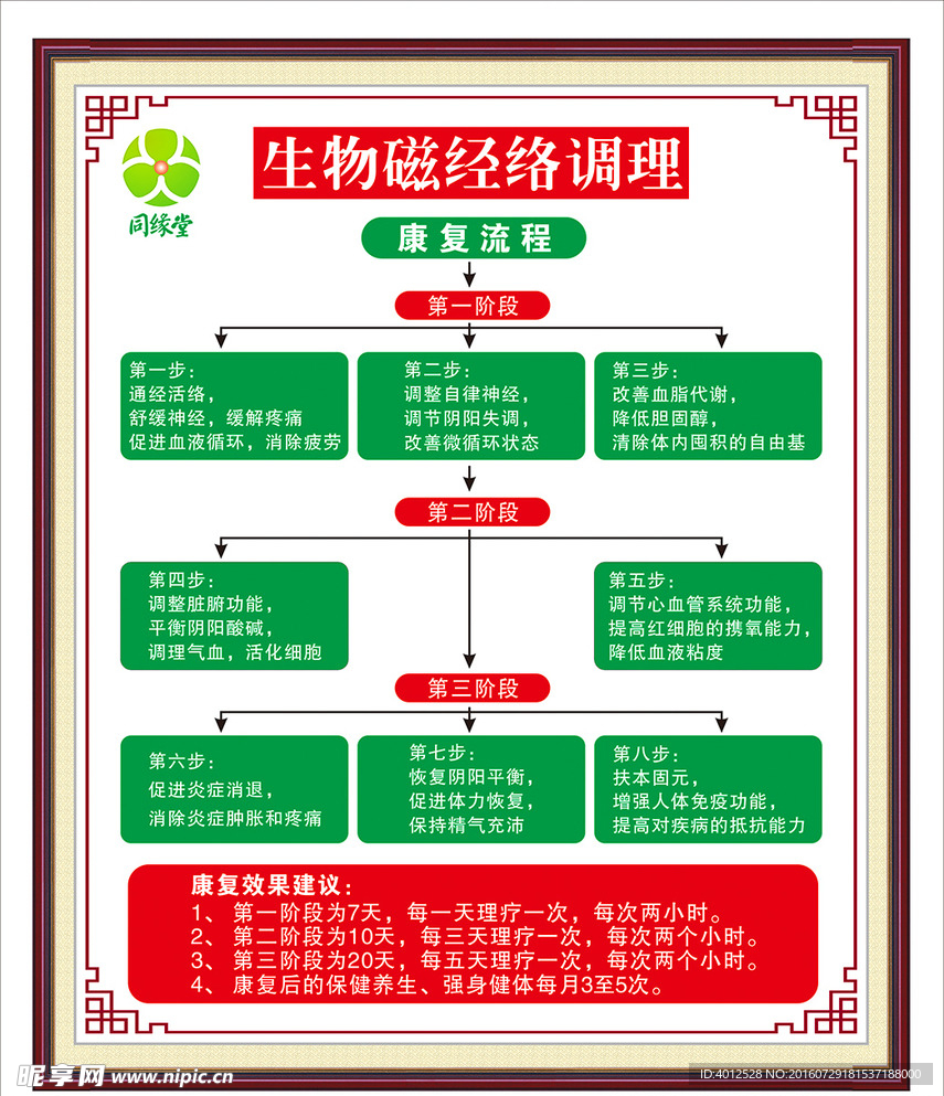 同缘堂生物磁经络调理