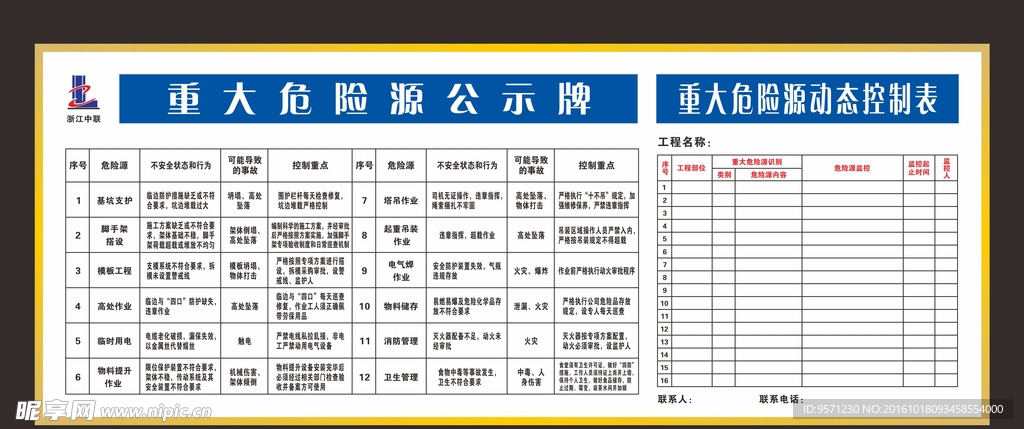 重大危险源牌