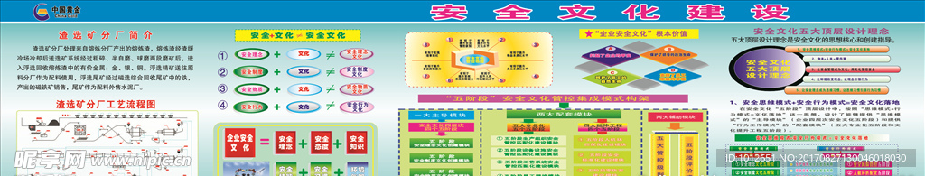 安全文化长廊看板