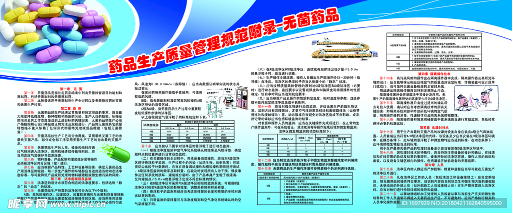 GMP附录 无菌药品