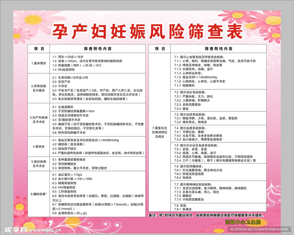孕产妇筛查表