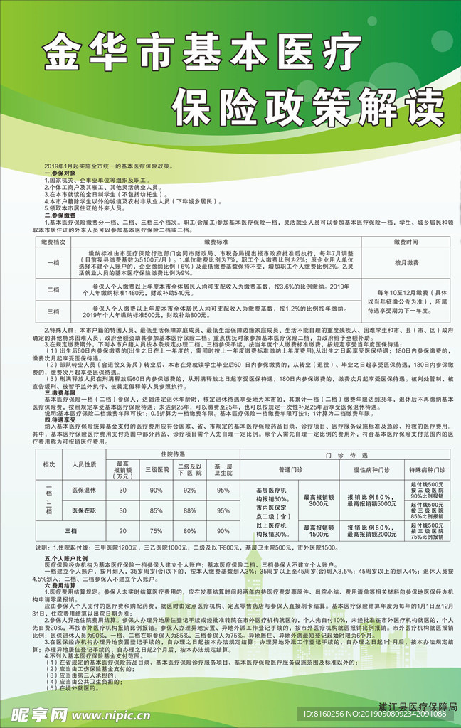 医保制度