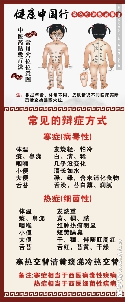小儿穴位图 辩症方式