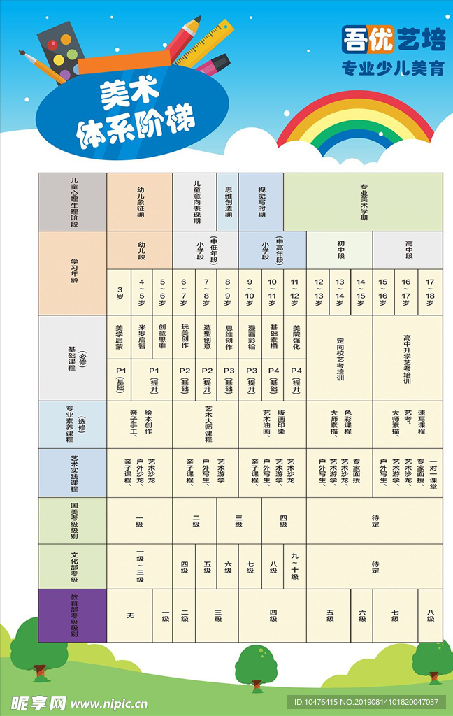 美术体系阶梯