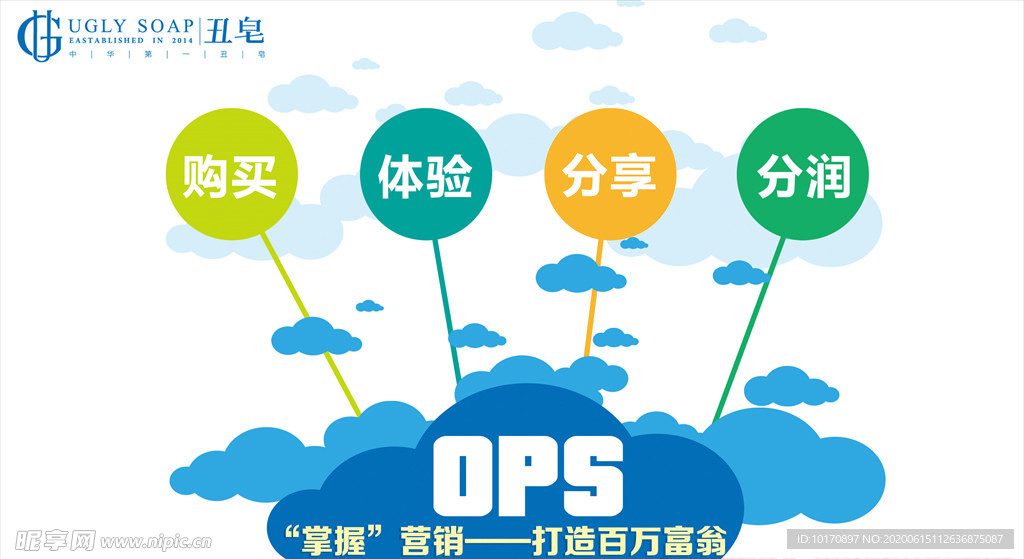 营销分级讲解流程三级营销