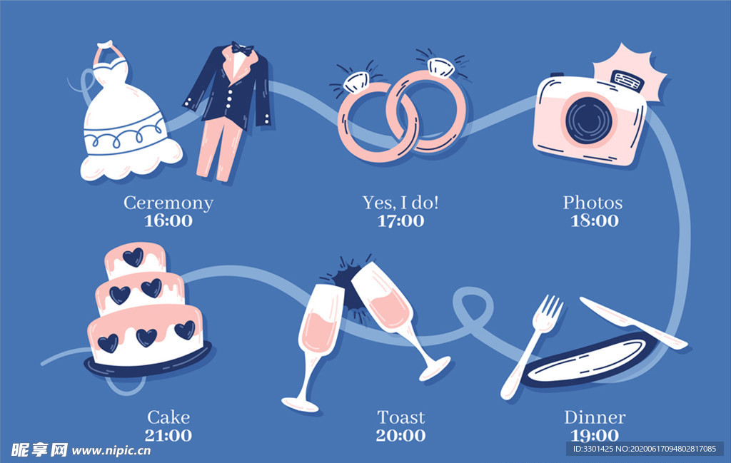 婚礼时间流程图