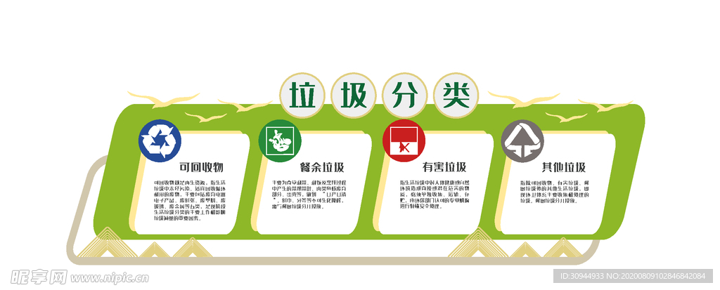 垃圾分类展板