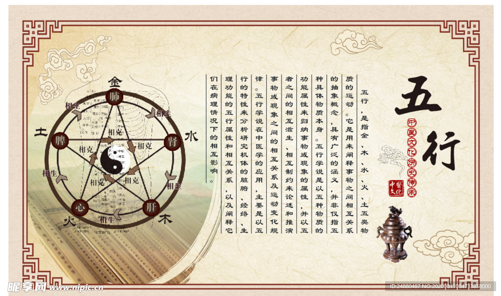 中医文化五行