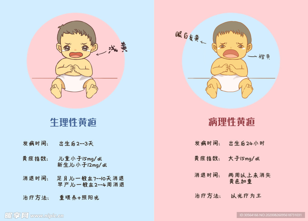 生理性黄疸公益插画卡通海报素材