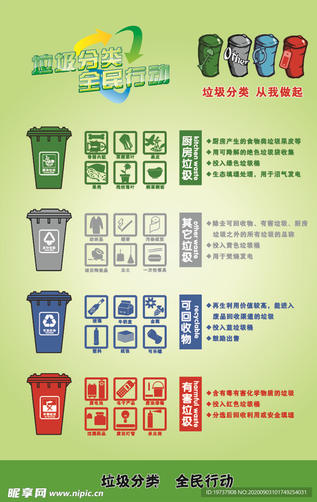 垃圾分类海报