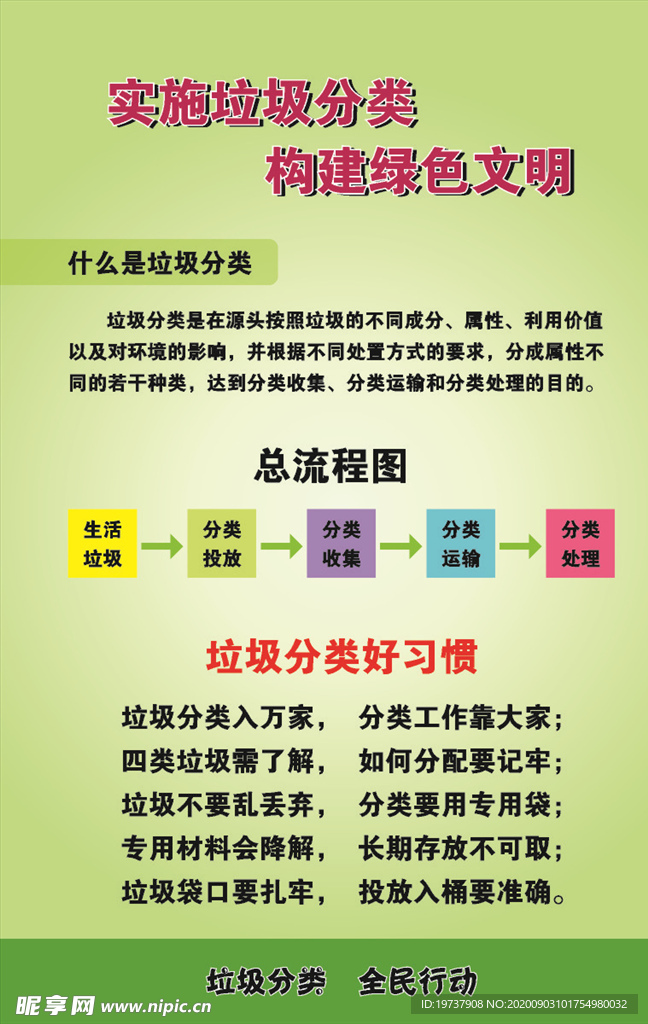 垃圾分类海报