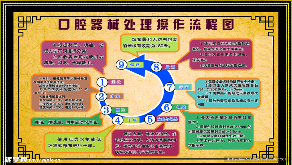 口腔器械操作流程图医院