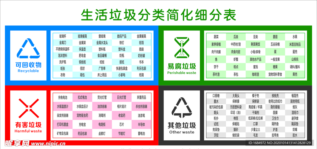 垃圾分类细化表