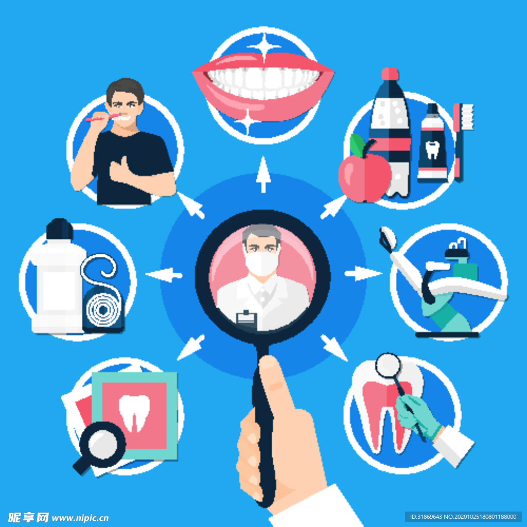 牙齿 口腔 医科