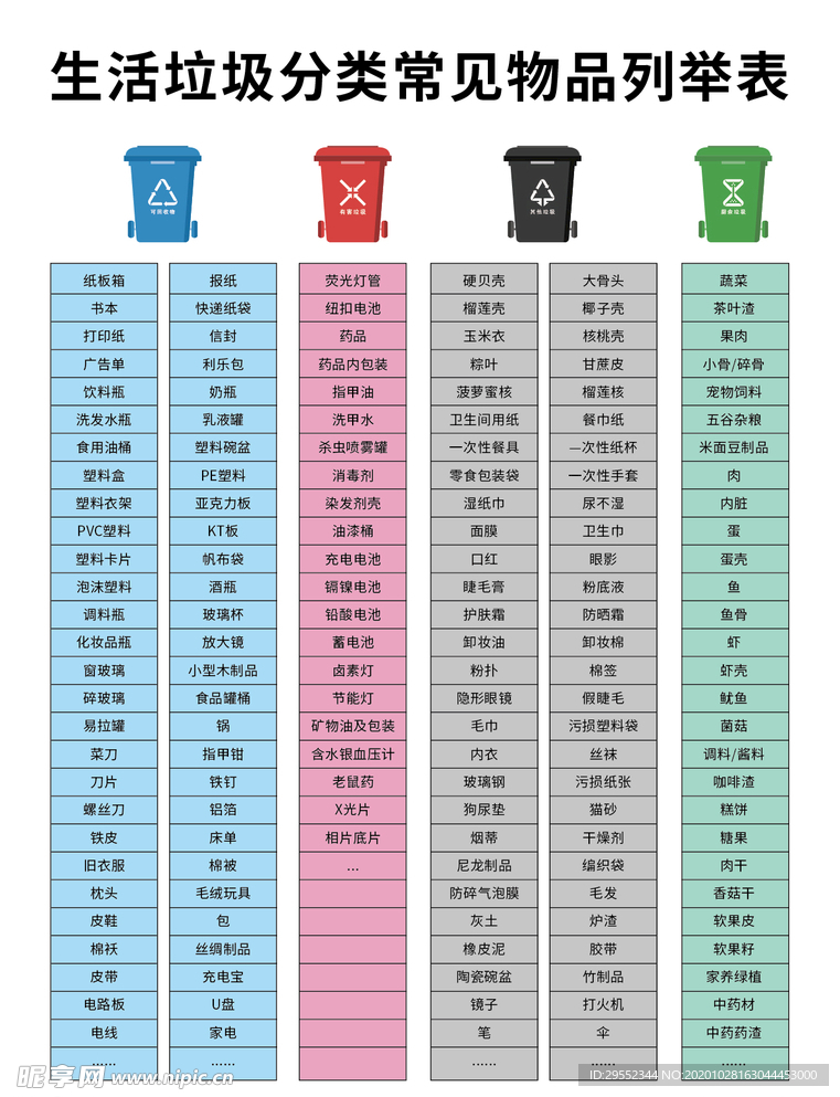 生活垃圾分类常见物品列举表