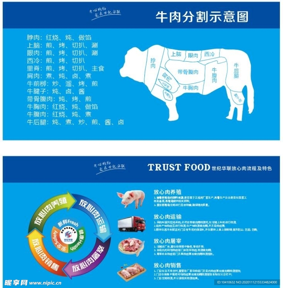 猪牛肉分割图