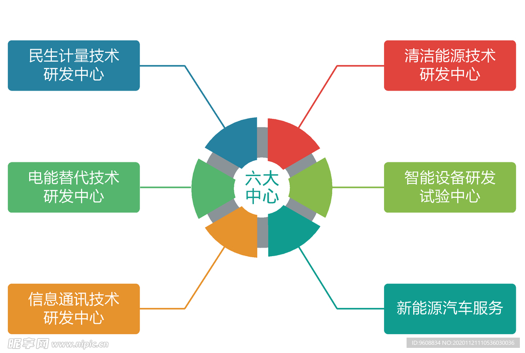 六大中心数据图表图形