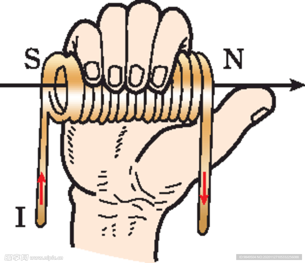 右手定则 安培定则