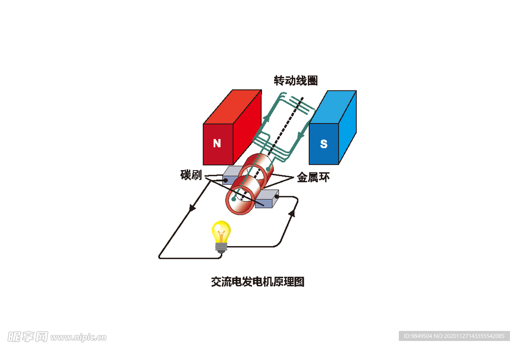 交流发电机原理图