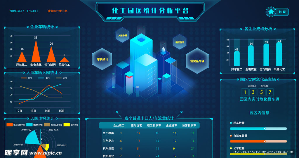 可视化数据后台界面