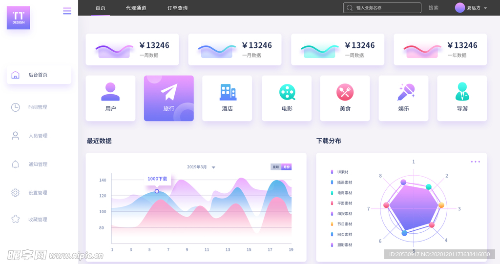可视化大数据后台