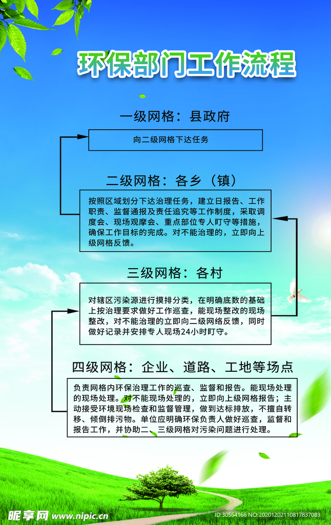 环境保护公益宣传活动海报素材