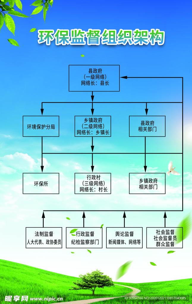 环境保护公益宣传活动海报素材